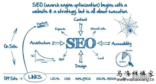 网站最新SEO优化公式解析-鸟哥笔记(图2)