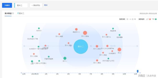 双12来了！如何调整网站SEO的关键词？(图1)
