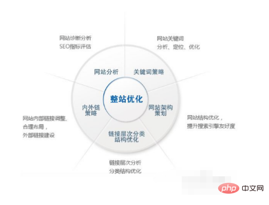 怎么进行seo优化(图2)