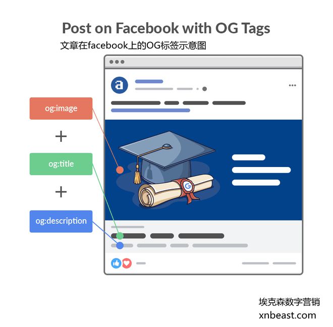 页面SEO优化终极指南(15大策略按谷歌最新规则2022更新)(图41) 页面SEO优化终极指南(15大策略按谷歌最新规则2022更新)(图41)