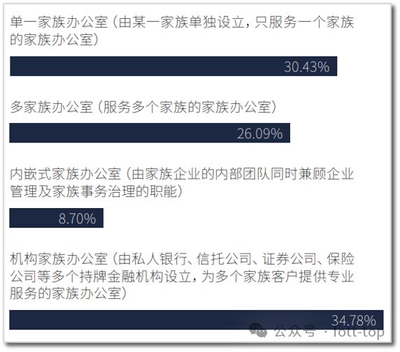 FO报告｜中国式企业科学代际传承：全新展现核心要点难点(图10)