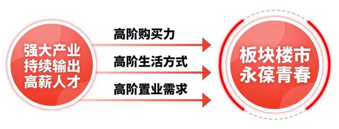 大华星曜售楼处（官方网站）大华星曜开发商@最新情况(图4)