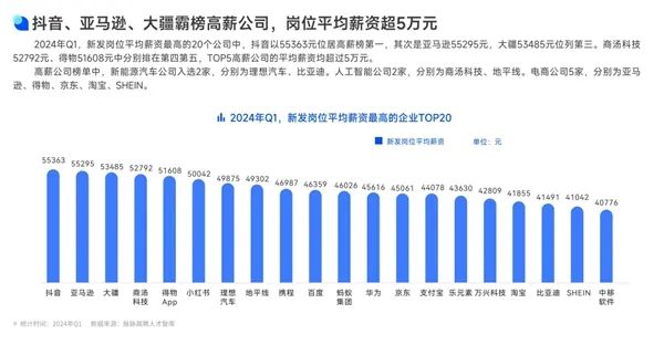 李小加公司被曝要求员工付费100万上班、拒绝就被优化最新回应；杭州某大厂员工受贿9千多万家里搜出大量金条；软银几乎清仓阿里
