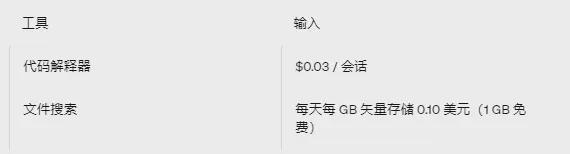 OpenAI接口收费价格表企业ChatGPT开发成本解析(图7)
